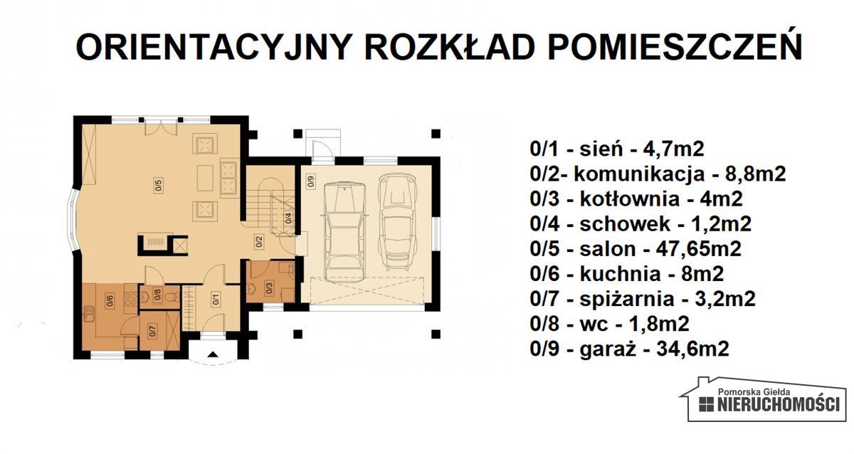 Sprzedaż Dom wolnostojący Szczecinek