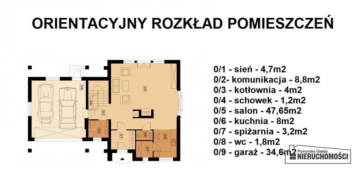 Sprzedaż Dom wolnostojący Parsęcko