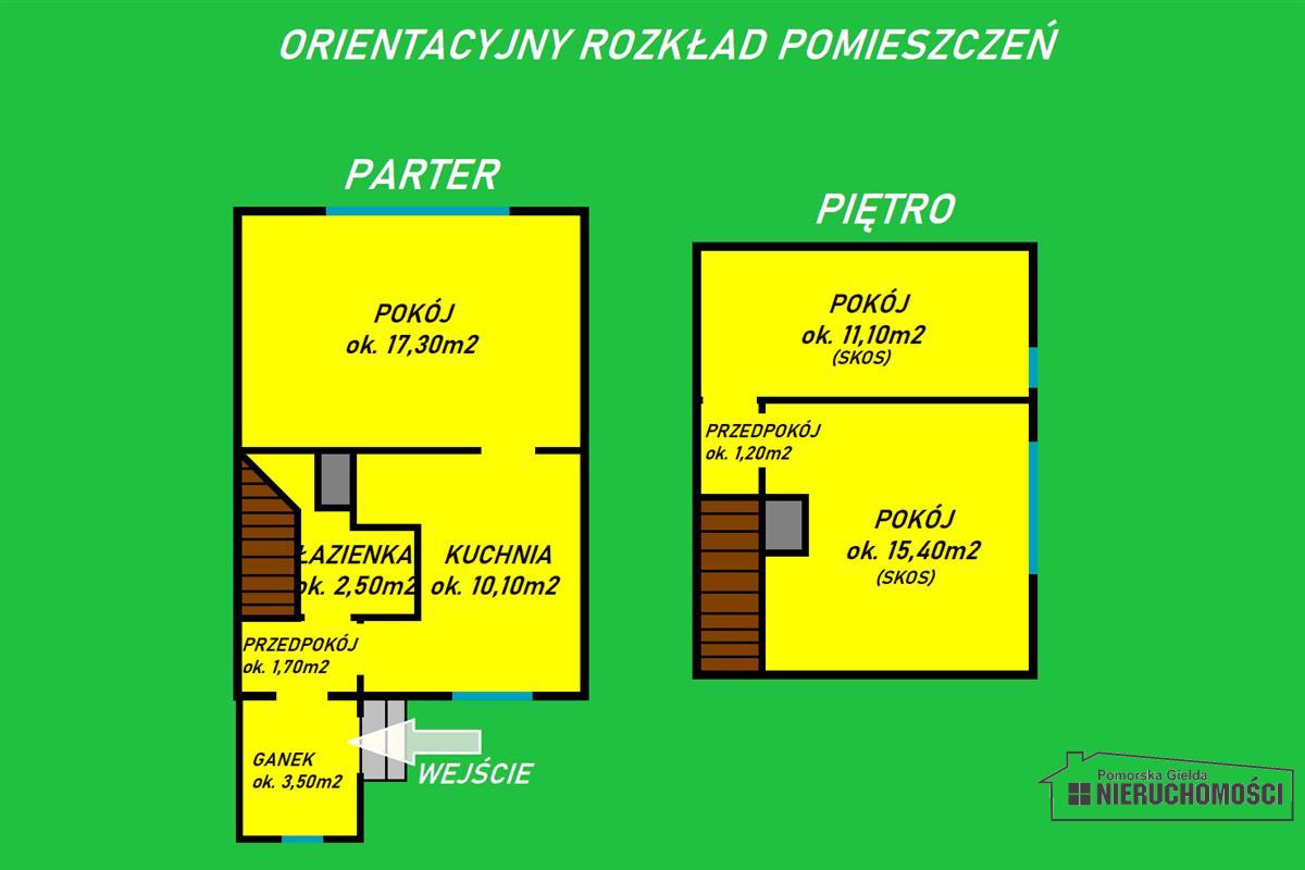 Sprzedaż Mieszkanie Brzeźnica