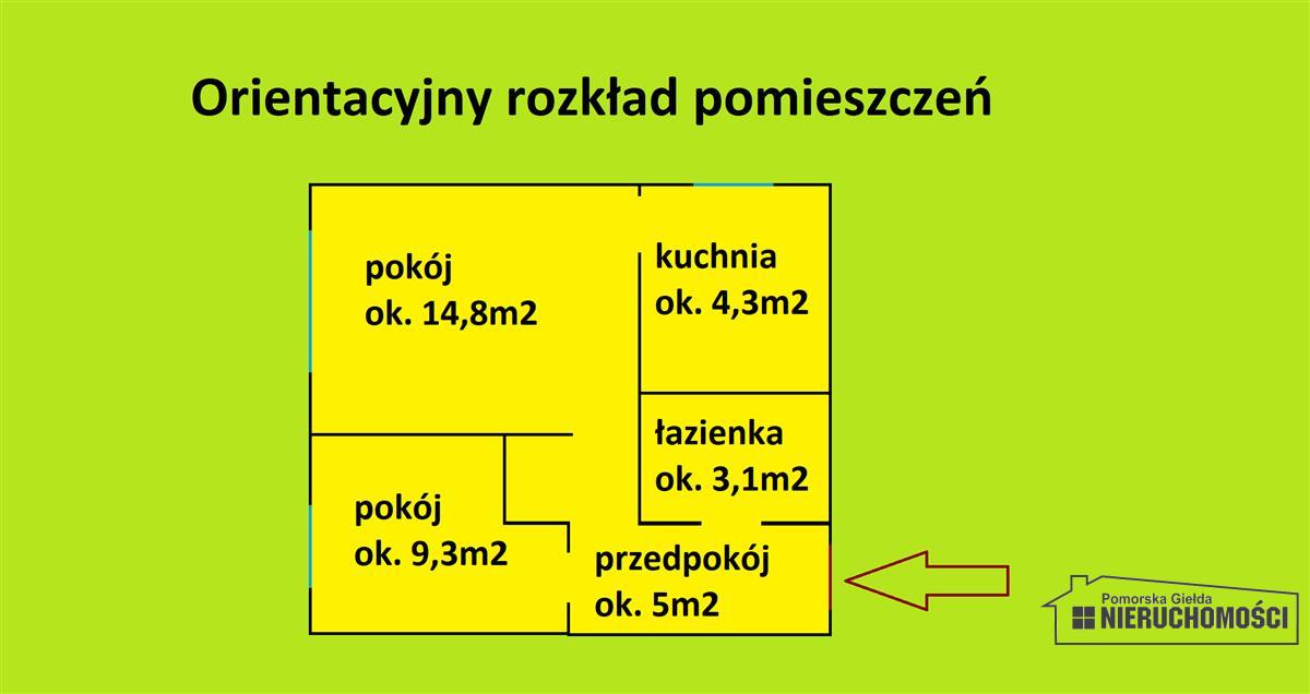 Sprzedaż Mieszkanie Szczecinek