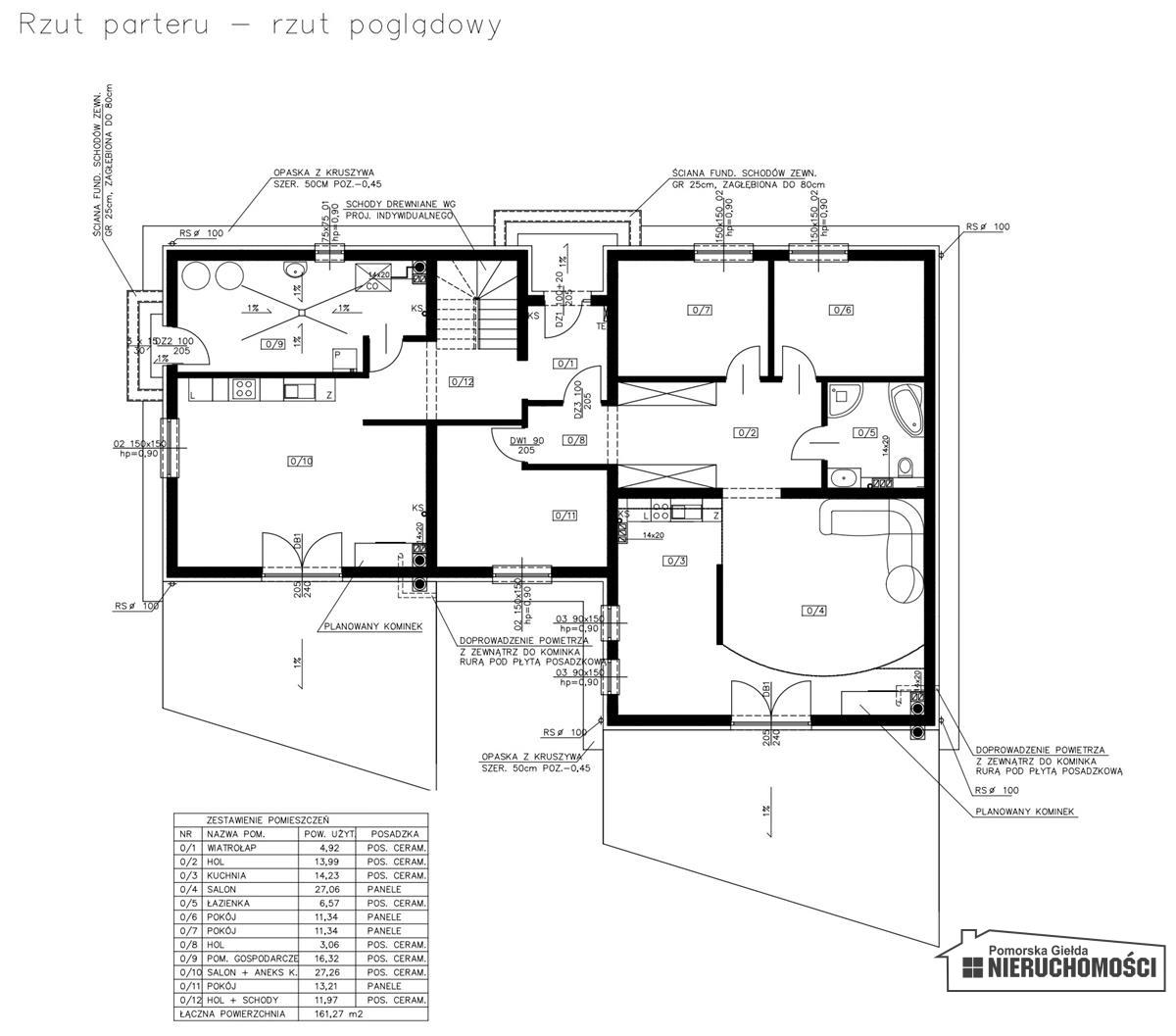 Sprzedaż Dom wolnostojący Dołgie