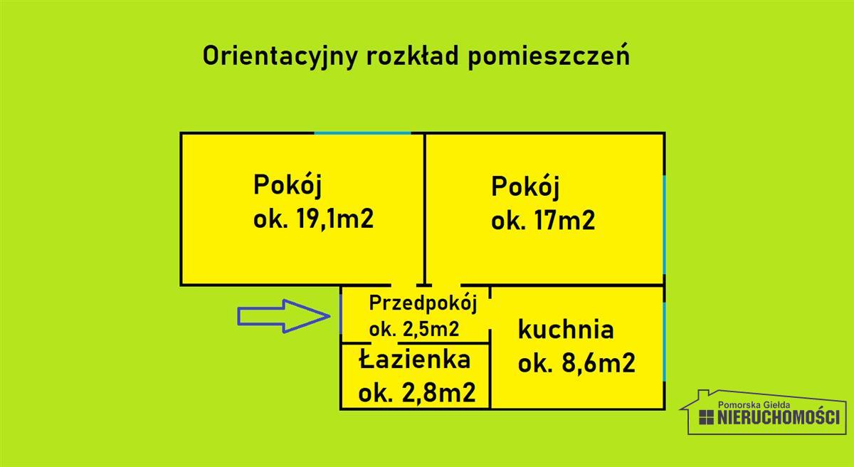 Sprzedaż Mieszkanie Szczecinek