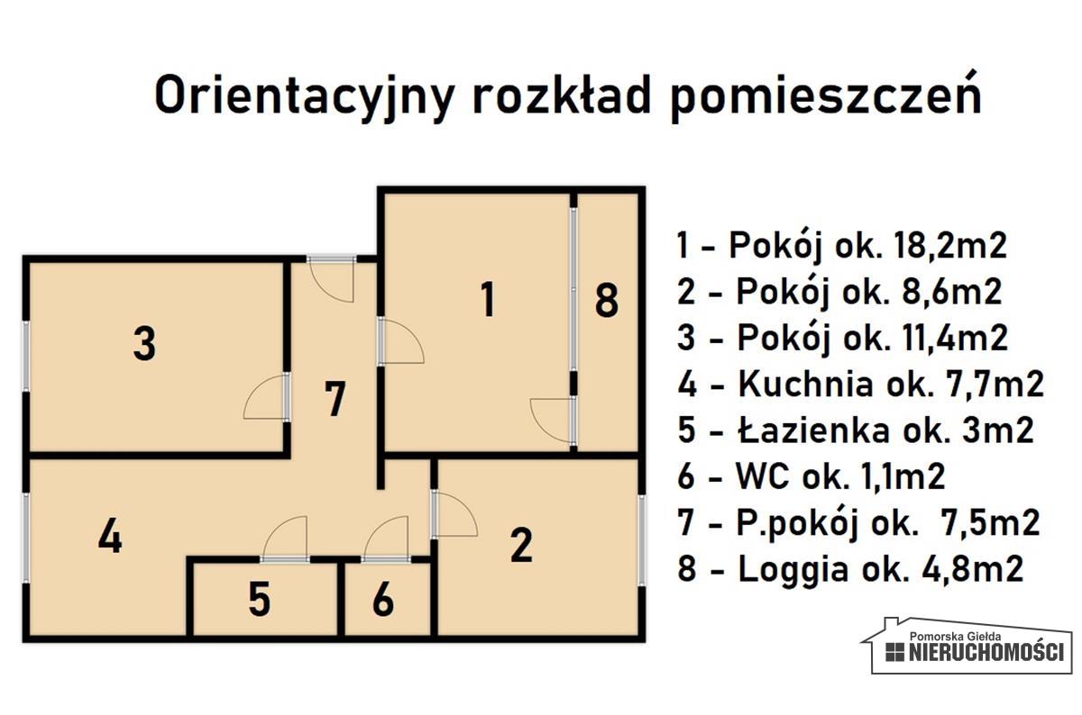 Sprzedaż Mieszkanie Szczecinek
