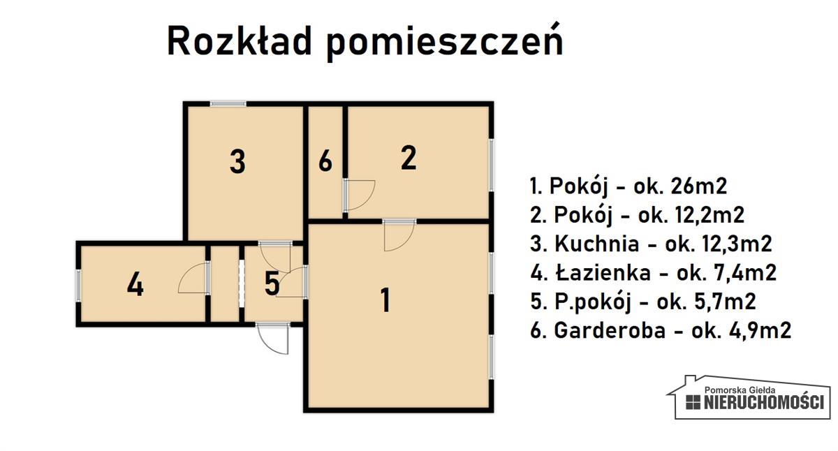 Sprzedaż Mieszkanie Szczecinek