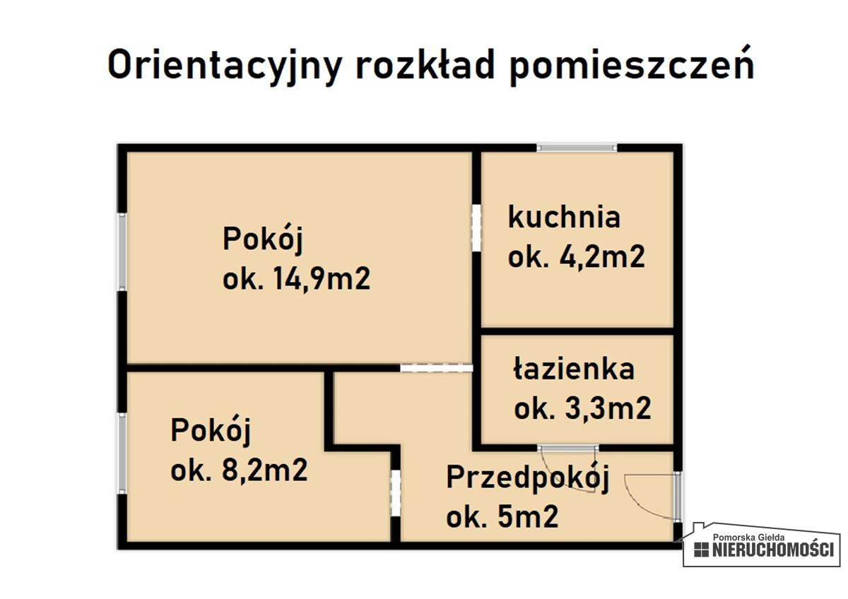 Sprzedaż Mieszkanie Szczecinek
