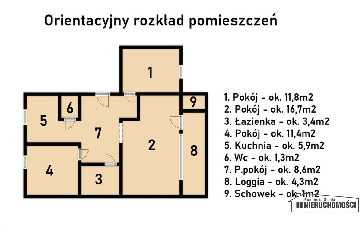 Sprzedaż Mieszkanie Szczecinek