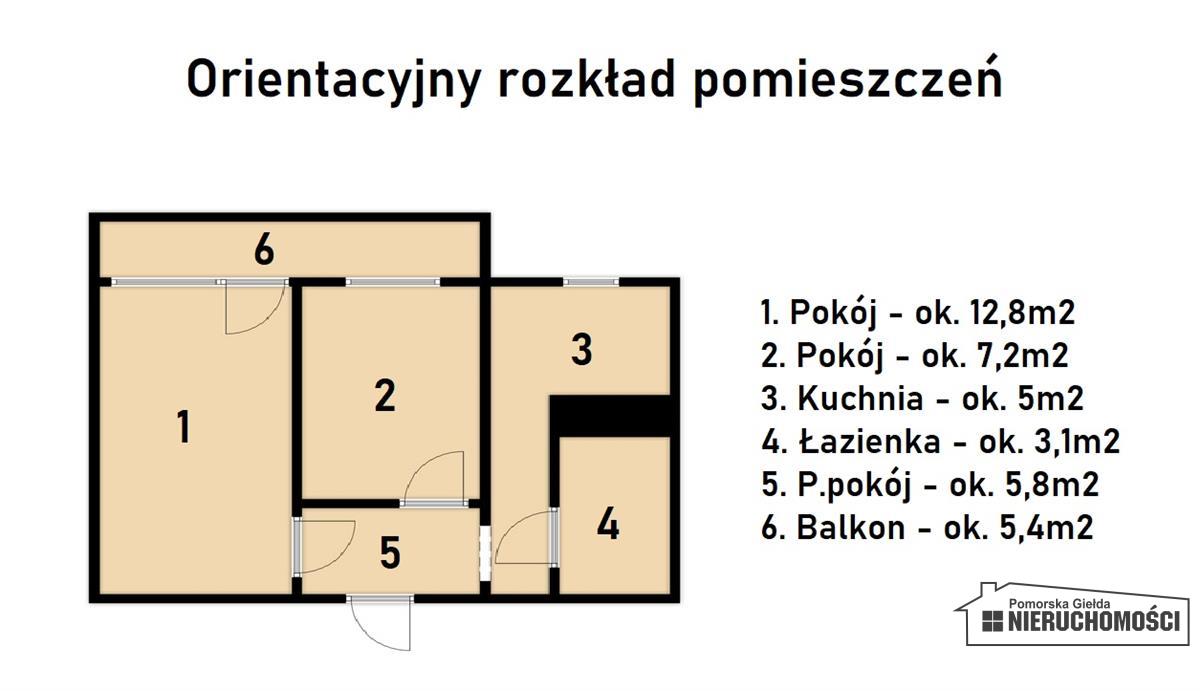 Sprzedaż Mieszkanie Szczecinek