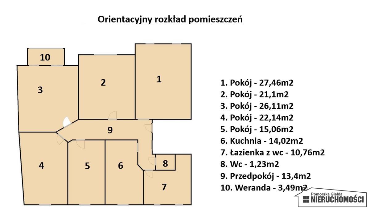 Sprzedaż Mieszkanie Szczecinek