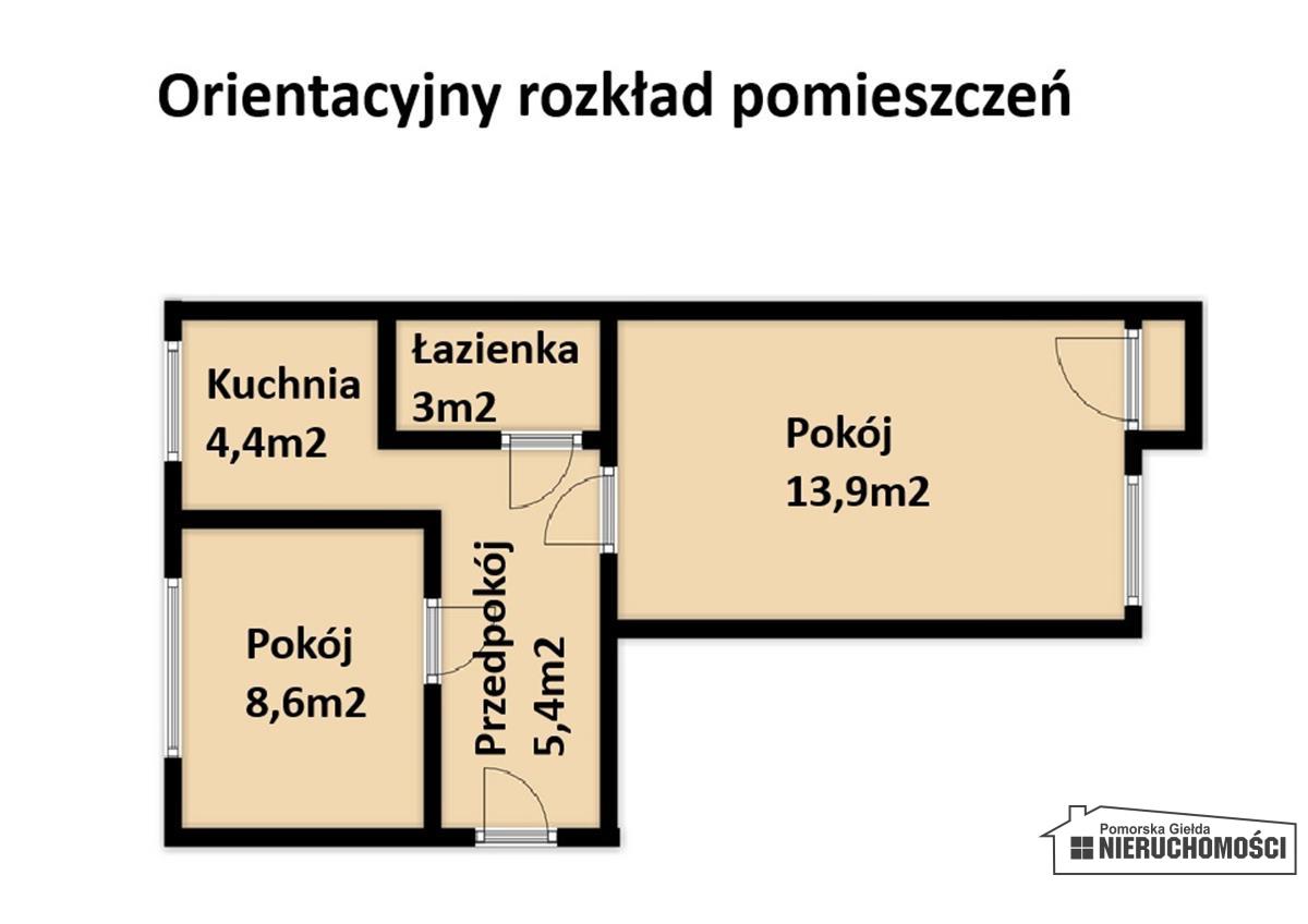Sprzedaż Mieszkanie Szczecinek