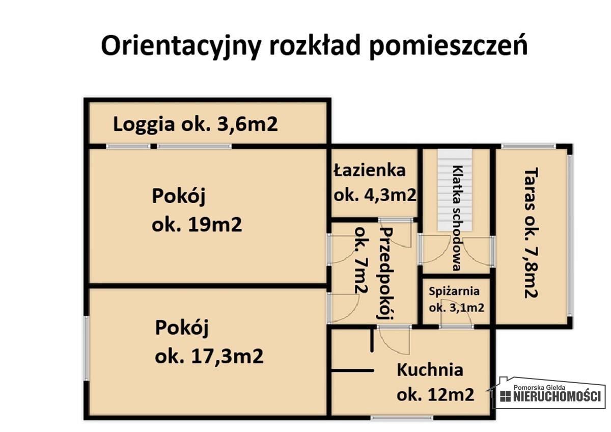 Sprzedaż Mieszkanie Mieszałki