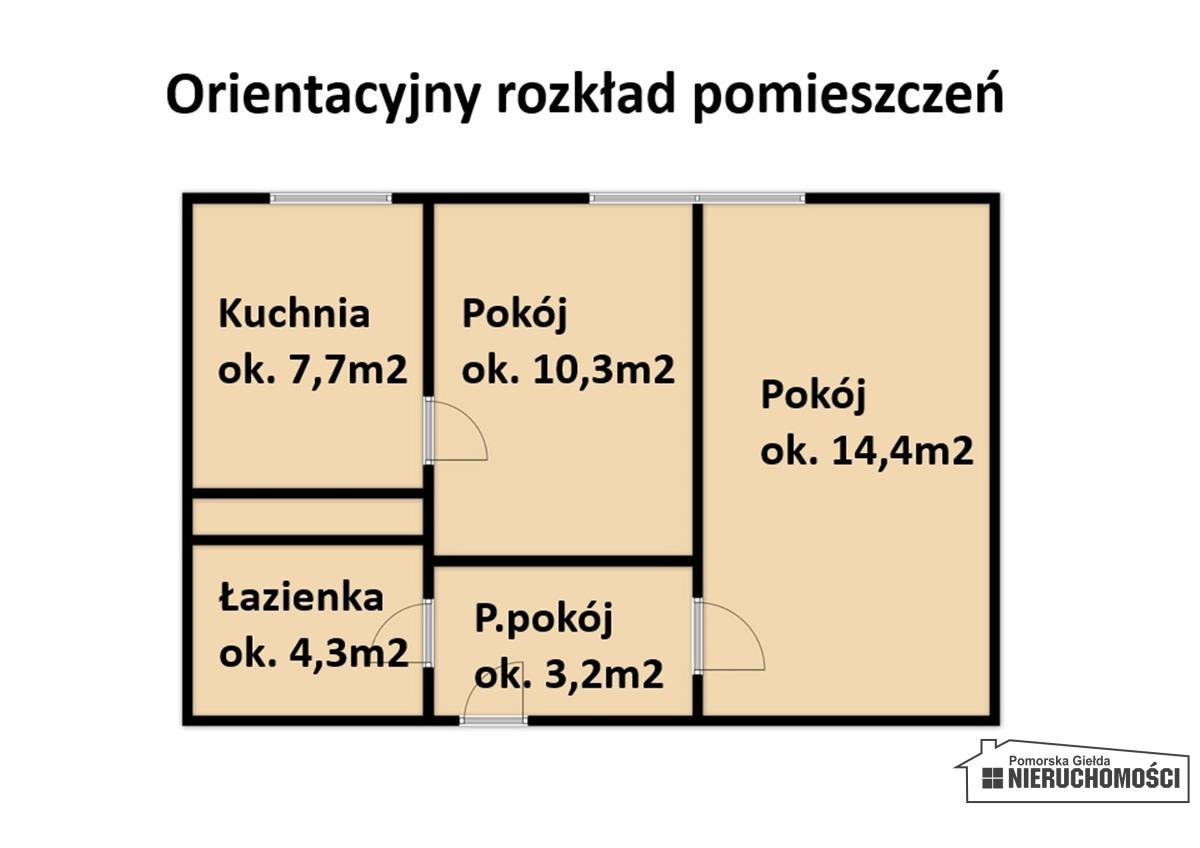 Sprzedaż Mieszkanie Szczecinek
