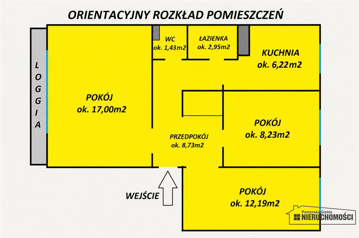 Sprzedaż Mieszkanie Szczecinek