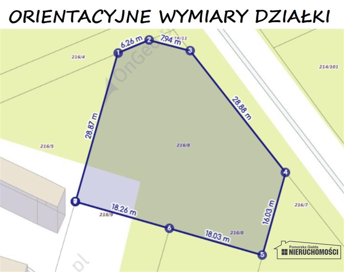 Sprzedaż Działka budowlana Dołgie