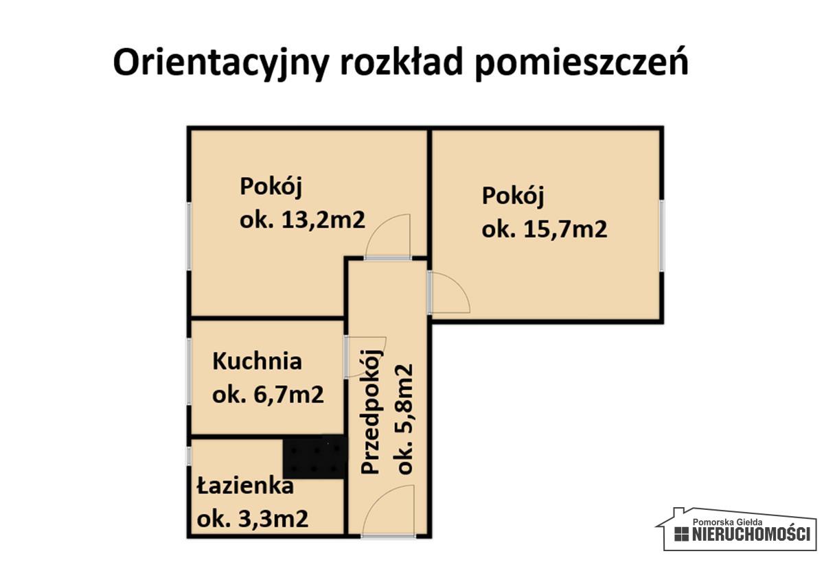 Sprzedaż Mieszkanie Szczecinek
