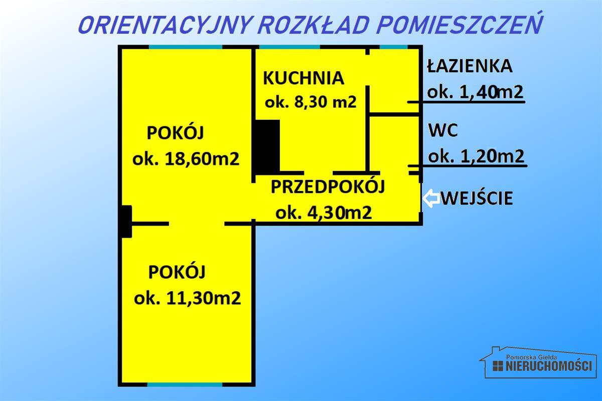 Sprzedaż Mieszkanie Szczecinek