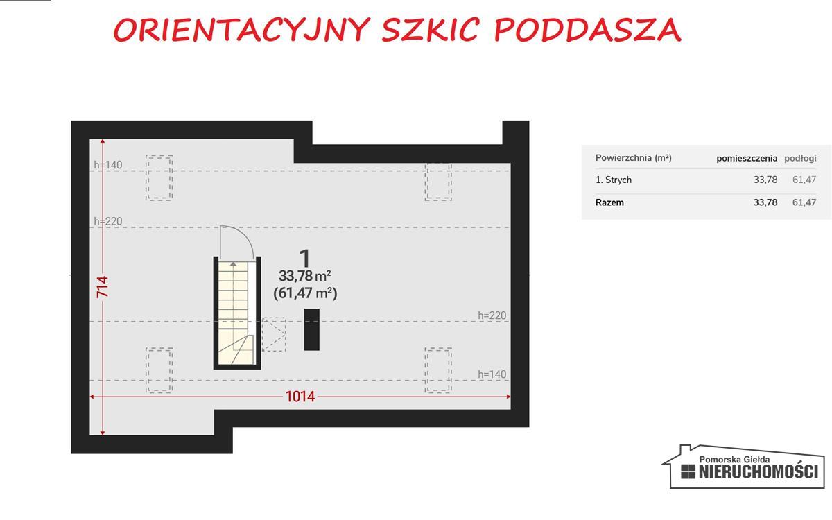 Sprzedaż Dom wolnostojący Dołgie